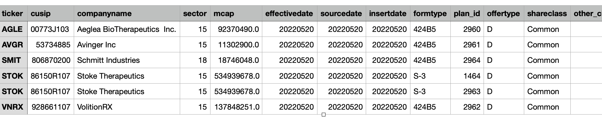 Screenshot from Numbers spreadsheet, showing nicely formatted data